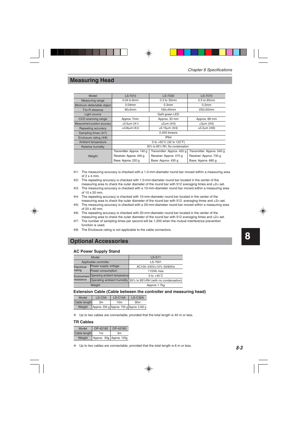 Measuring head, Optional accessories | KEYENCE LS-7000 User Manual | Page 169 / 192