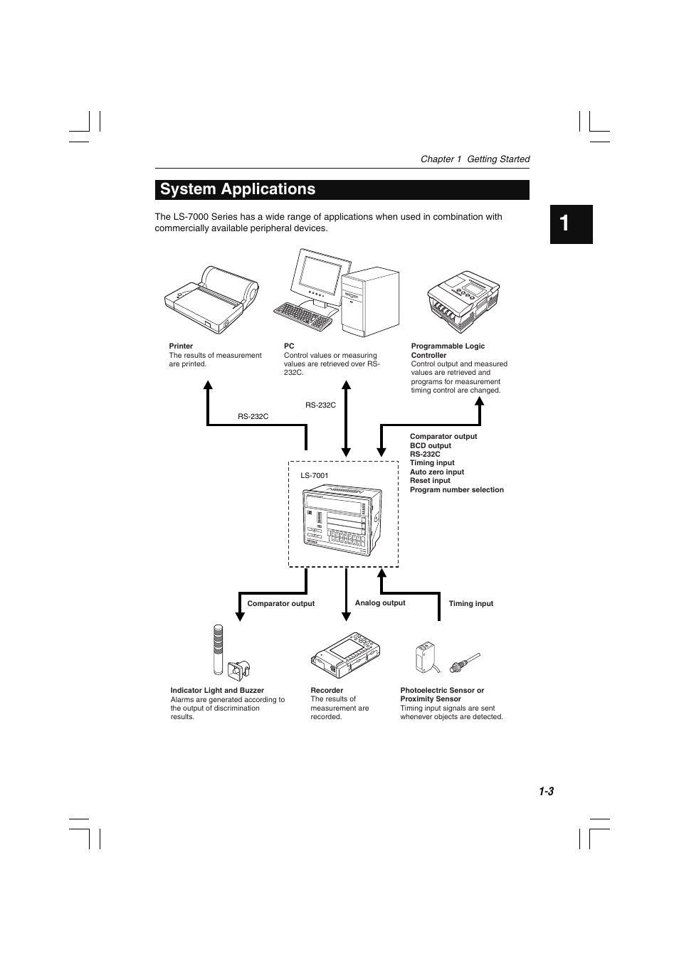 System applications | KEYENCE LS-7000 User Manual | Page 17 / 192