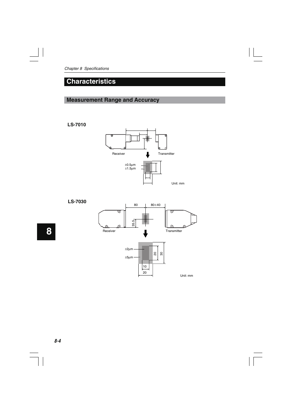 Characteristics, Measurement range and accuracy | KEYENCE LS-7000 User Manual | Page 170 / 192