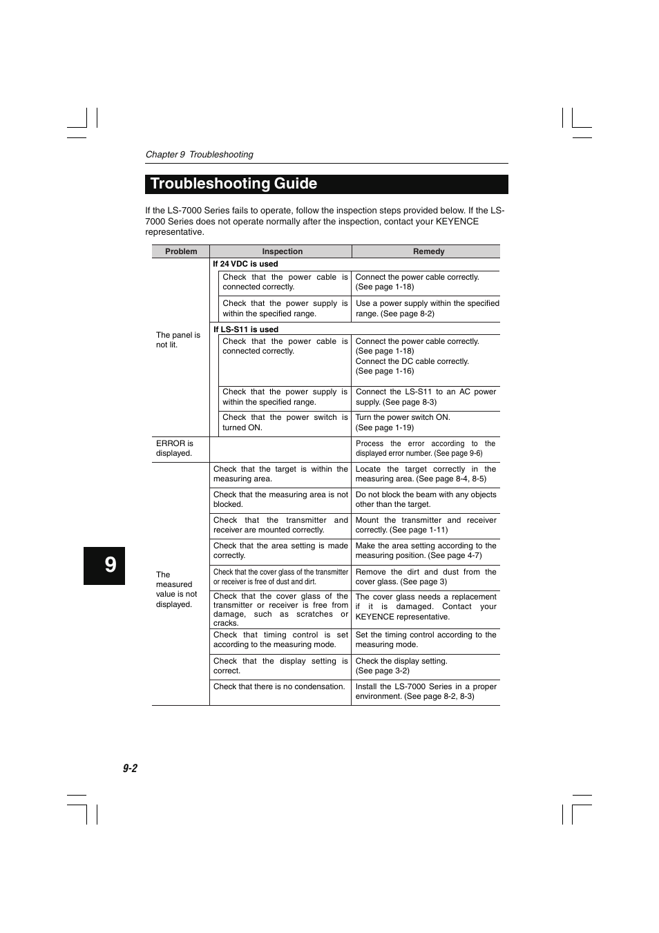 Troubleshooting guide | KEYENCE LS-7000 User Manual | Page 178 / 192