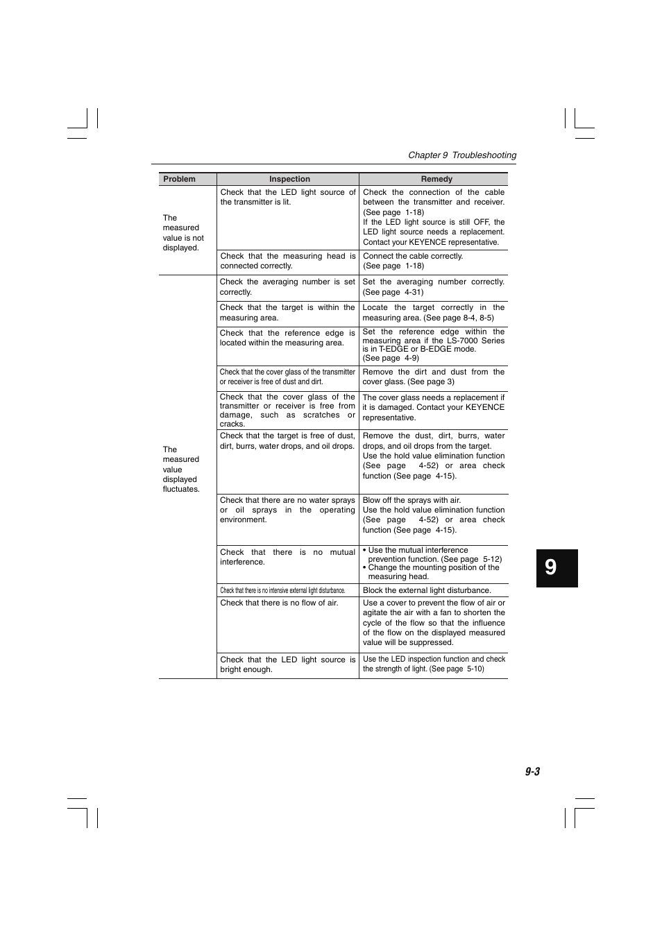 KEYENCE LS-7000 User Manual | Page 179 / 192
