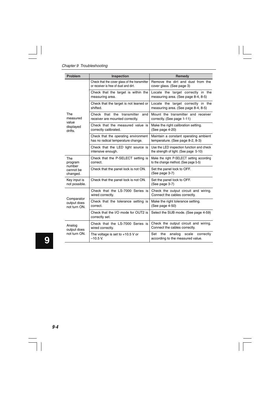 KEYENCE LS-7000 User Manual | Page 180 / 192