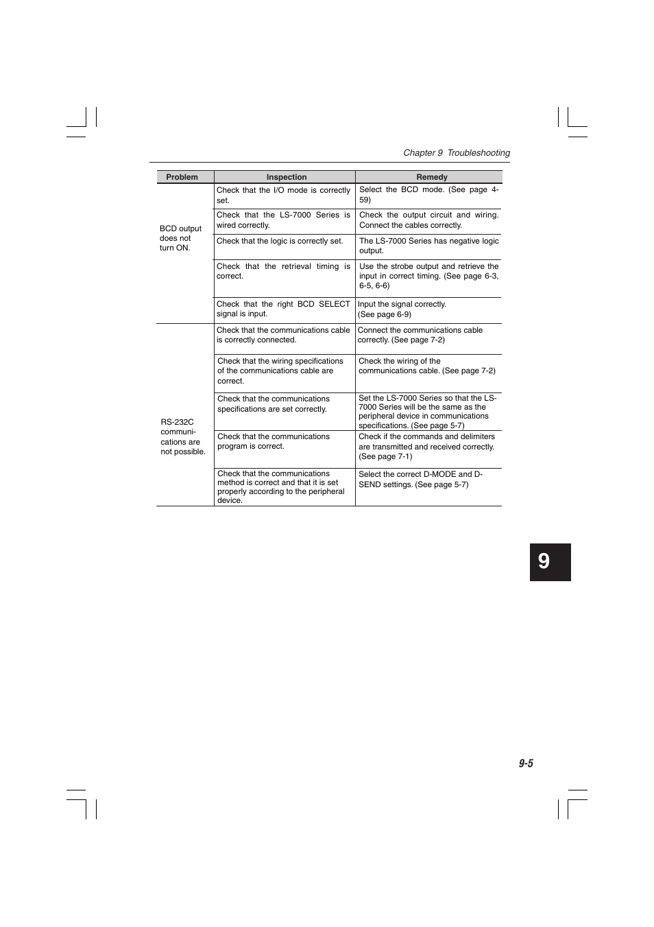 KEYENCE LS-7000 User Manual | Page 181 / 192