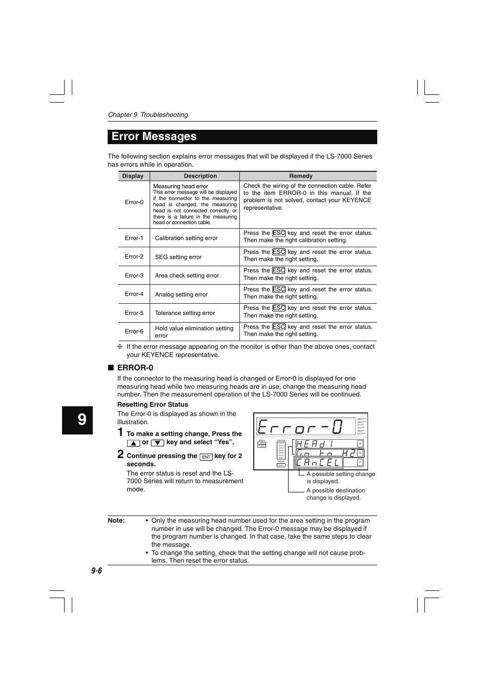 Error messages, Error-0 | KEYENCE LS-7000 User Manual | Page 182 / 192