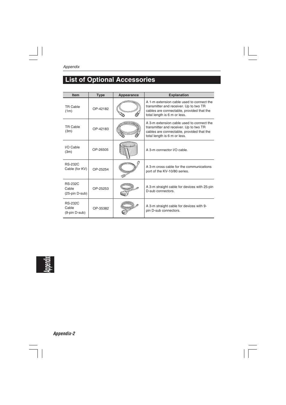 List of optional accessories, Appendix, Appendix-2 | KEYENCE LS-7000 User Manual | Page 184 / 192