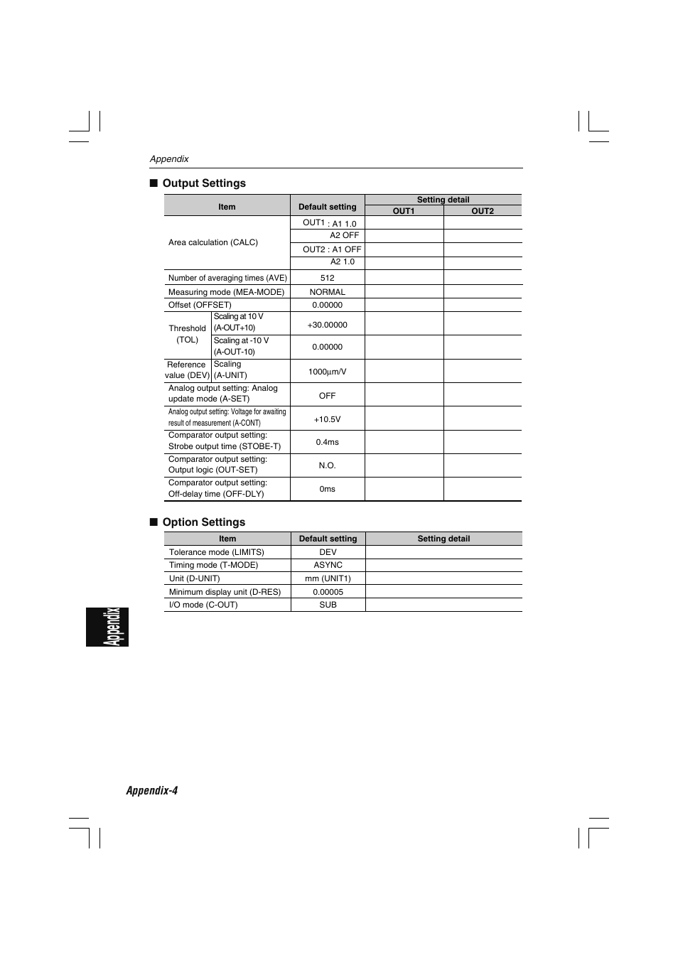 Appendix | KEYENCE LS-7000 User Manual | Page 186 / 192