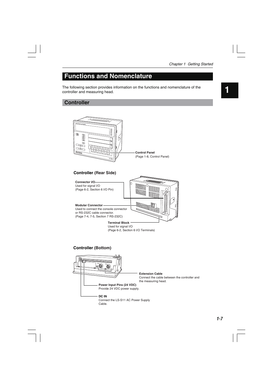 Functions and nomenclature, Controller | KEYENCE LS-7000 User Manual | Page 21 / 192