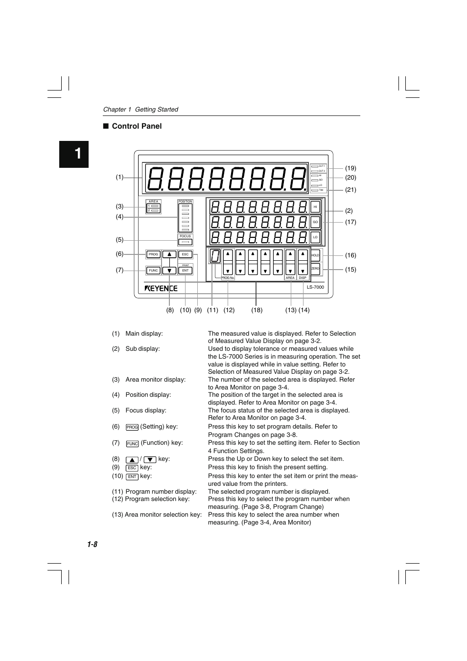 Control panel | KEYENCE LS-7000 User Manual | Page 22 / 192