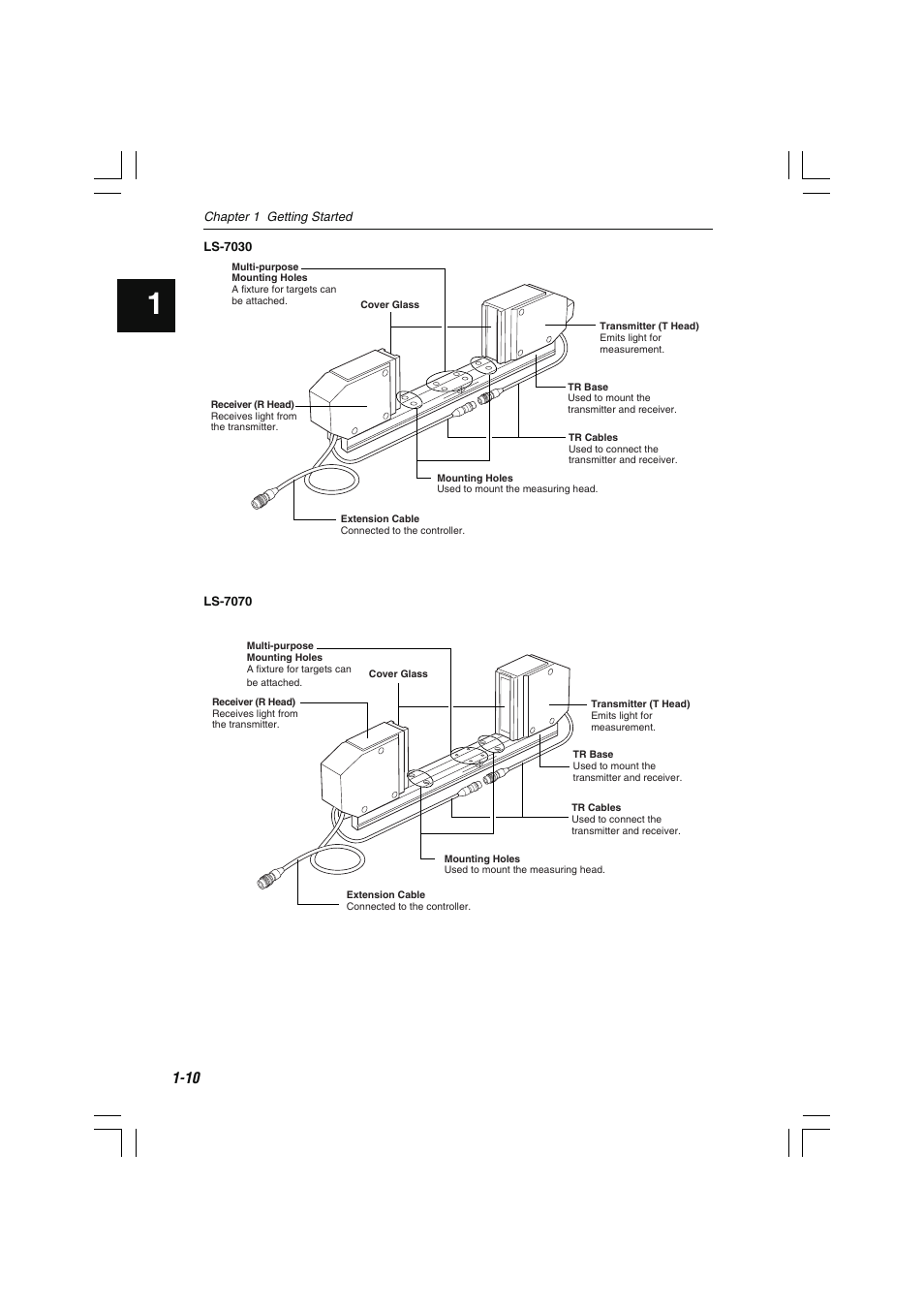 KEYENCE LS-7000 User Manual | Page 24 / 192