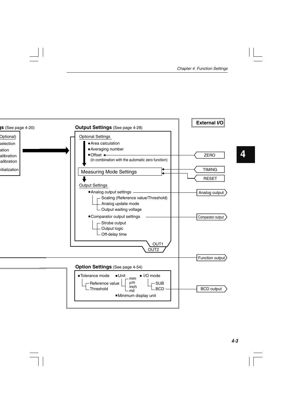 External i/o, Output settings, Measuring mode settings option settings | KEYENCE LS-7000 User Manual | Page 55 / 192