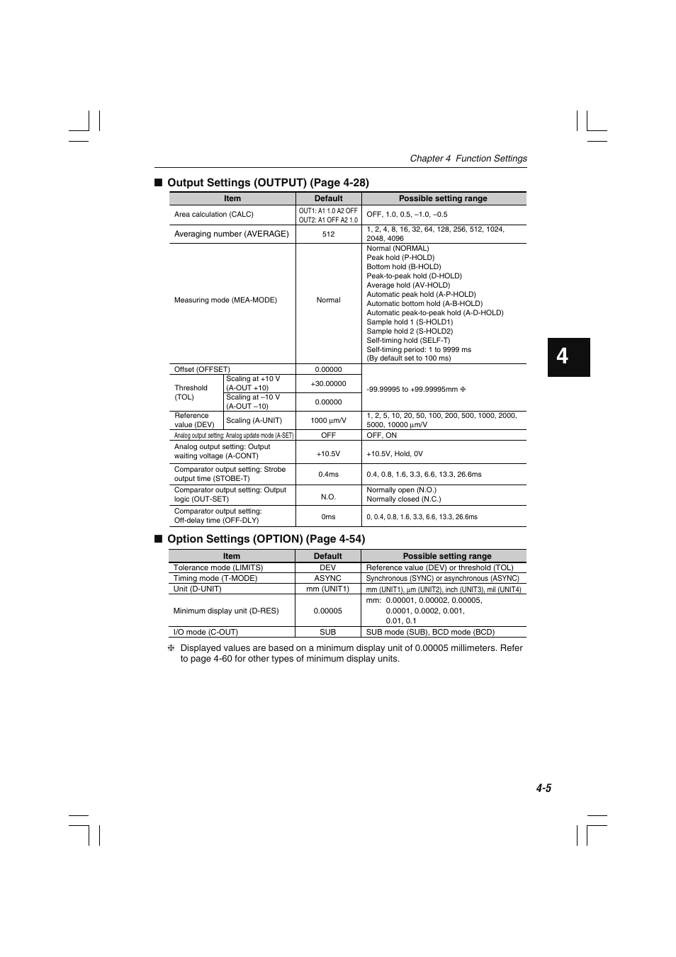 Output settings (output) (page 4-28), Option settings (option) (page 4-54) | KEYENCE LS-7000 User Manual | Page 57 / 192