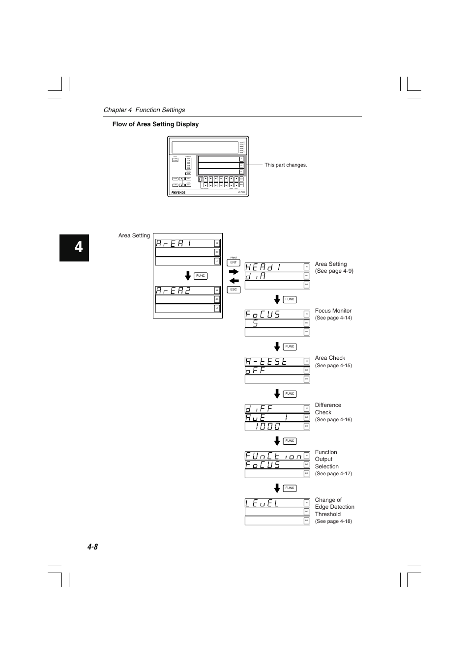 Tim lo go hi out 2 out 1, Print, Chapter 4 function settings | Flow of area setting display, Area setting, Area setting (see page 4-9) area check, Difference check, Function output selection, Change of edge detection threshold, Focus monitor | KEYENCE LS-7000 User Manual | Page 60 / 192