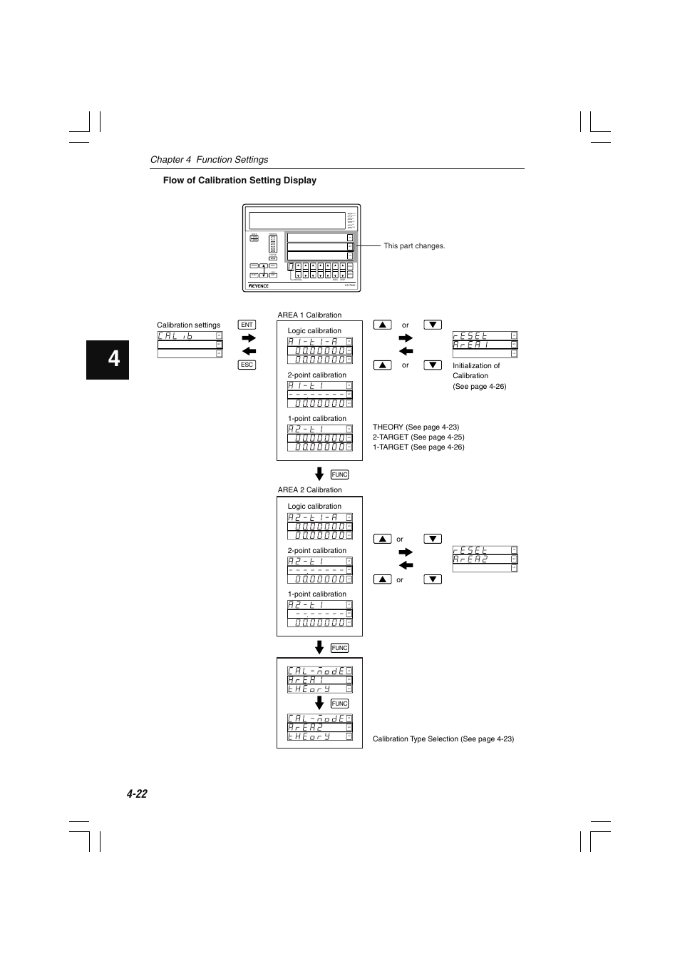 Tim lo go hi out 2 out 1, Print, Chapter 4 function settings | Flow of calibration setting display, Area 1 calibration | KEYENCE LS-7000 User Manual | Page 74 / 192