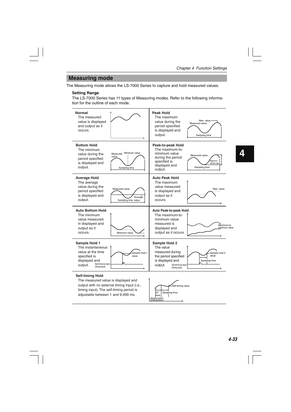 Measuring mode | KEYENCE LS-7000 User Manual | Page 85 / 192