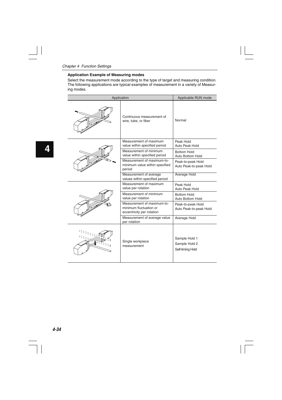 KEYENCE LS-7000 User Manual | Page 86 / 192