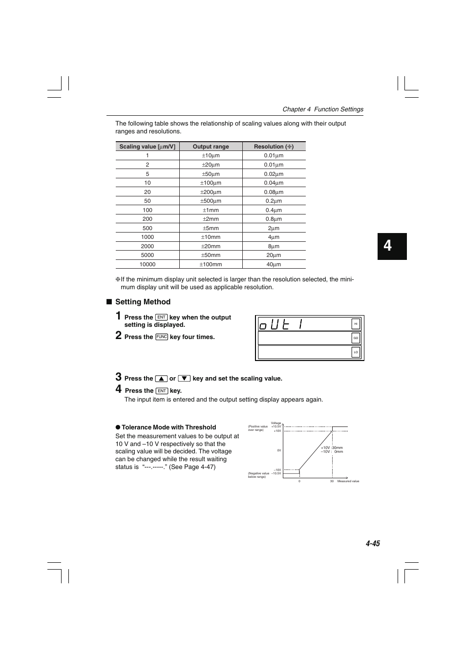 Setting method | KEYENCE LS-7000 User Manual | Page 97 / 192