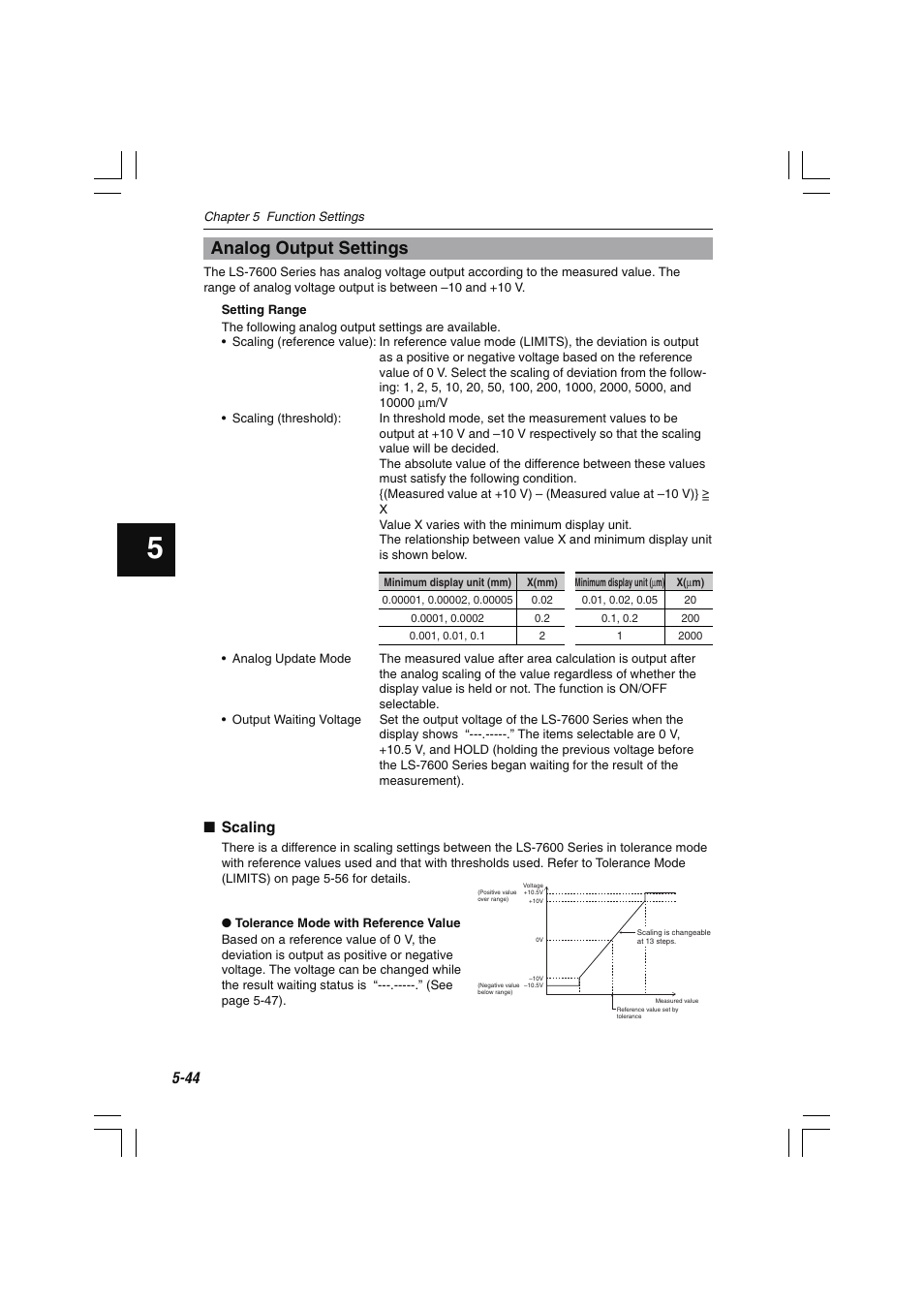Analog output settings, Scaling | KEYENCE LS-7600 User Manual | Page 106 / 220
