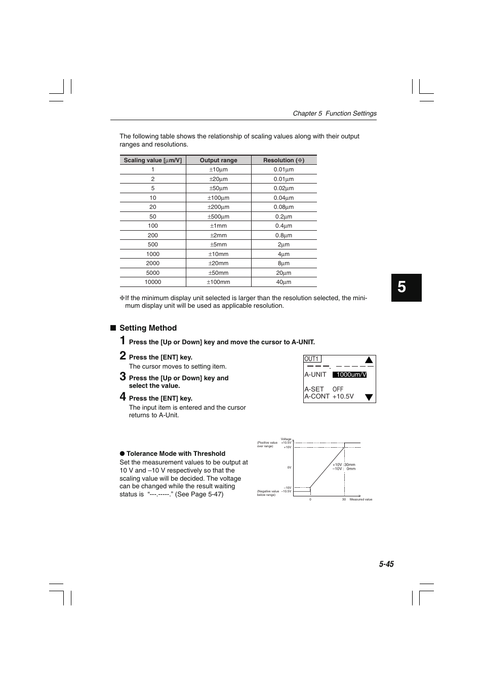 Setting method | KEYENCE LS-7600 User Manual | Page 107 / 220