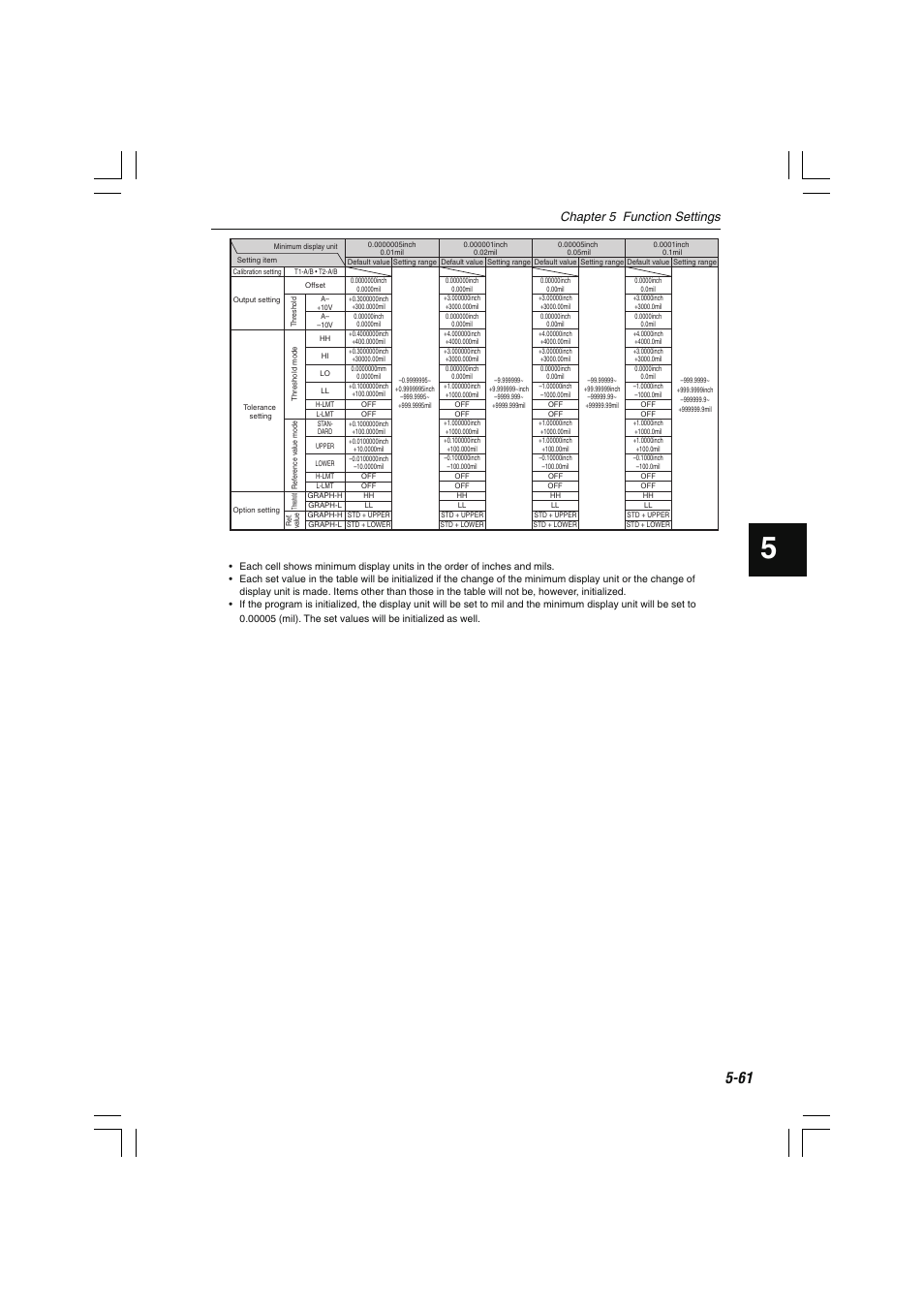 Chapter 5 function settings | KEYENCE LS-7600 User Manual | Page 123 / 220