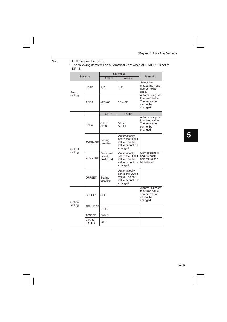 KEYENCE LS-7600 User Manual | Page 131 / 220
