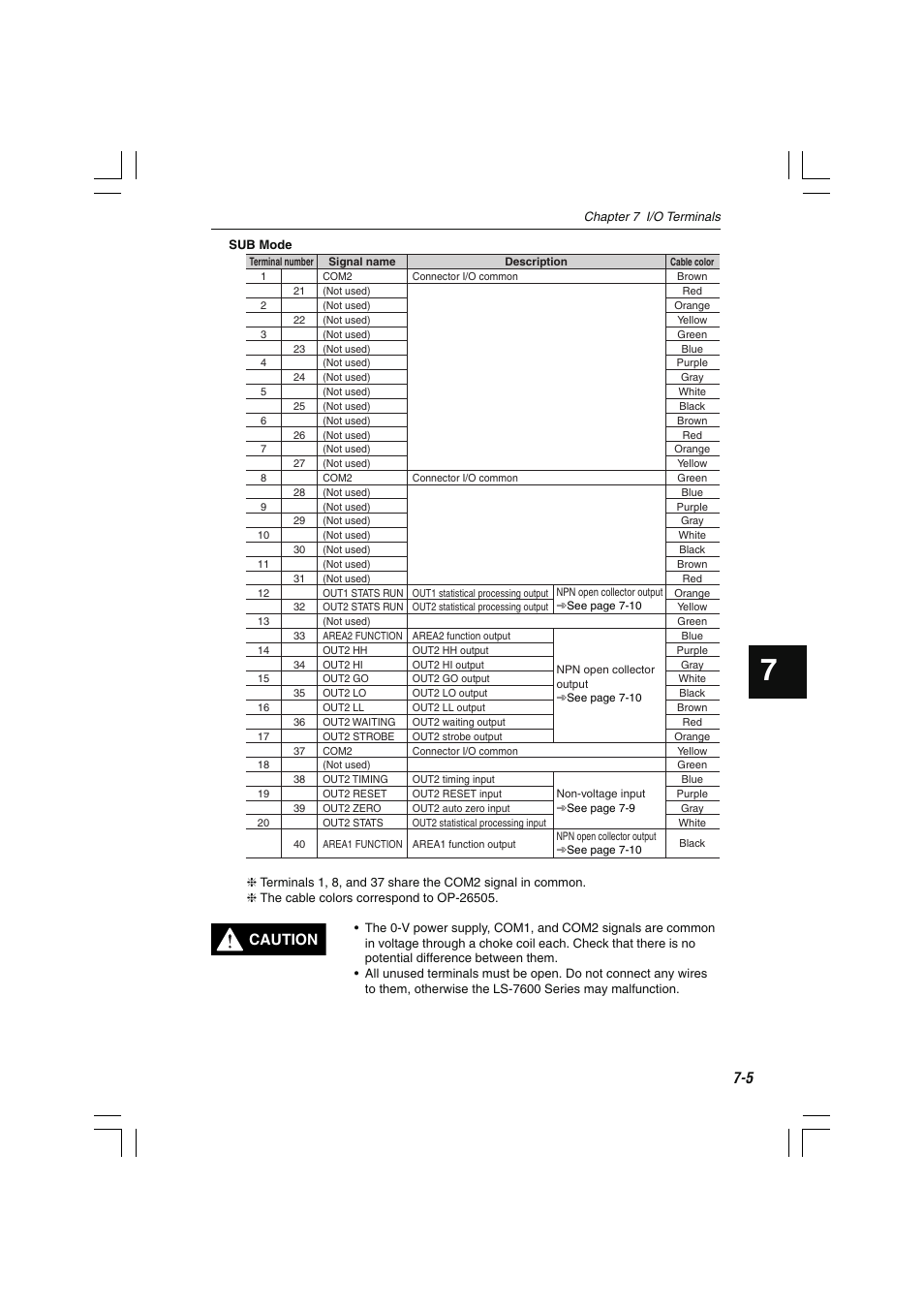 Caution | KEYENCE LS-7600 User Manual | Page 153 / 220