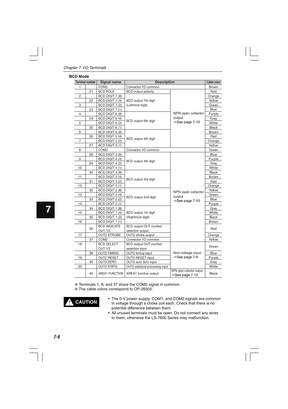 Caution | KEYENCE LS-7600 User Manual | Page 154 / 220