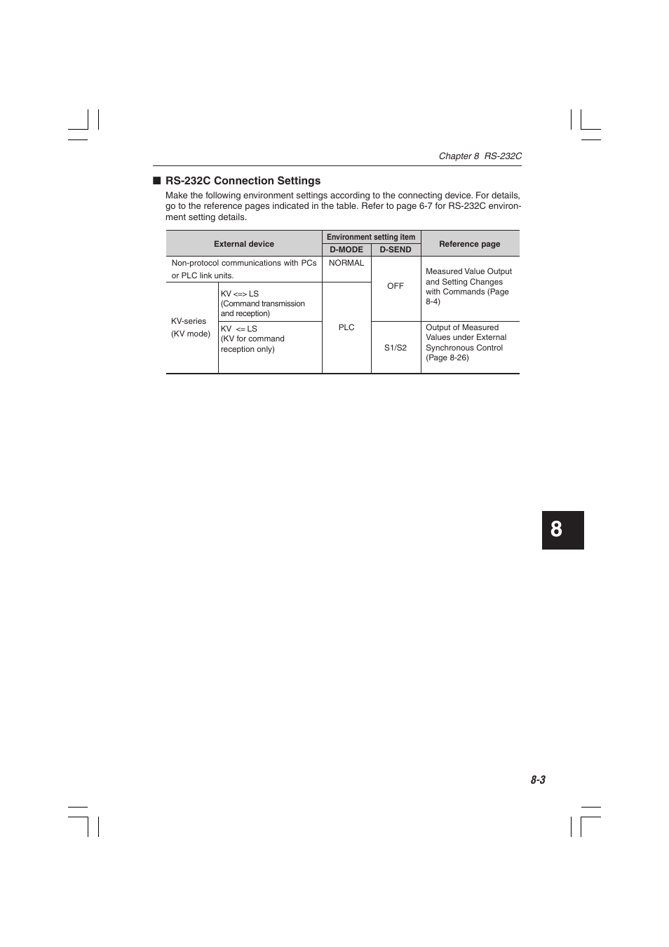KEYENCE LS-7600 User Manual | Page 165 / 220