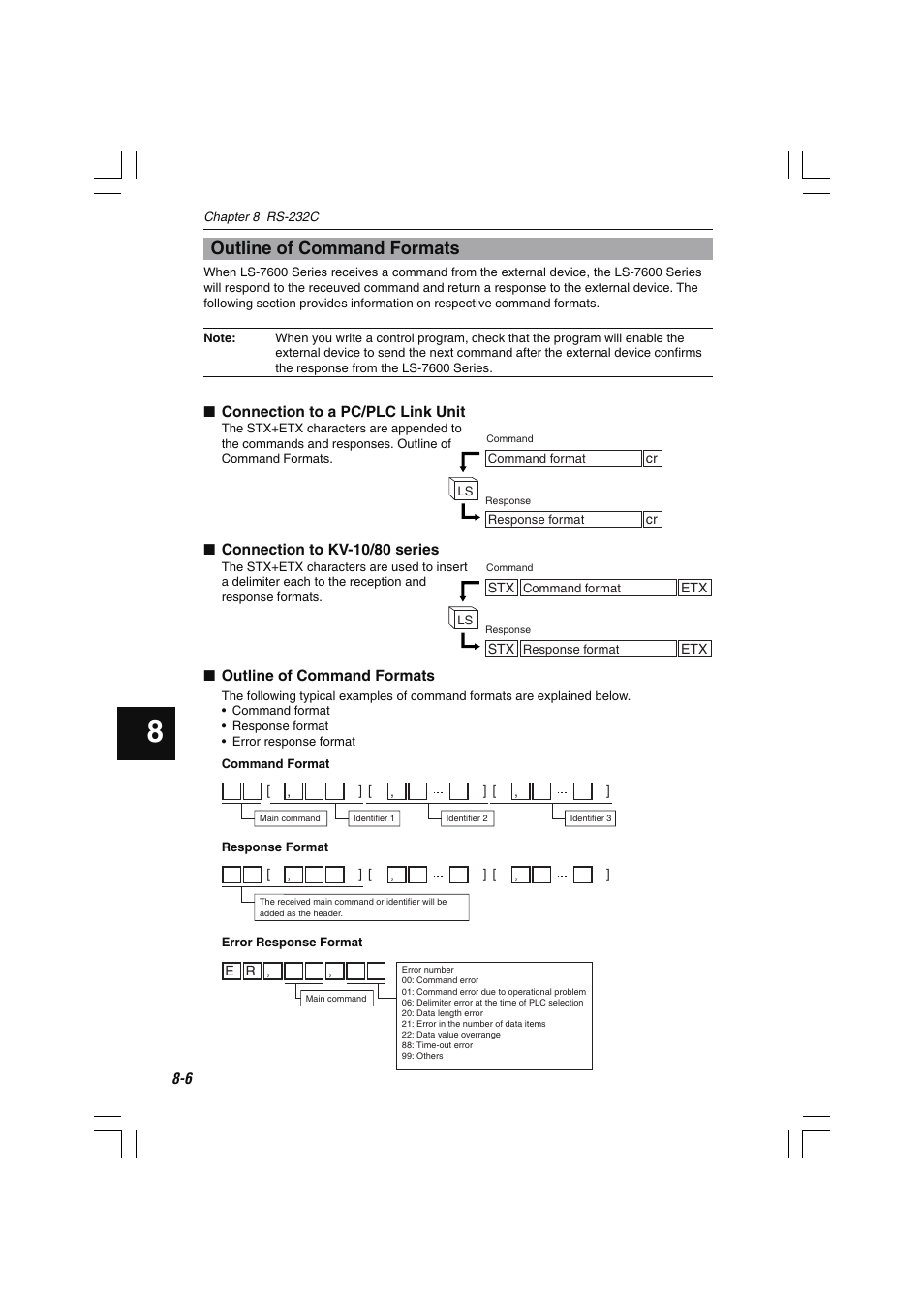 Outline of command formats | KEYENCE LS-7600 User Manual | Page 168 / 220