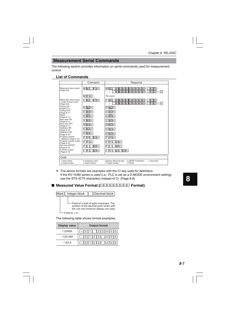 Measurement serial commands, List of commands, Measured value format | Format) | KEYENCE LS-7600 User Manual | Page 169 / 220