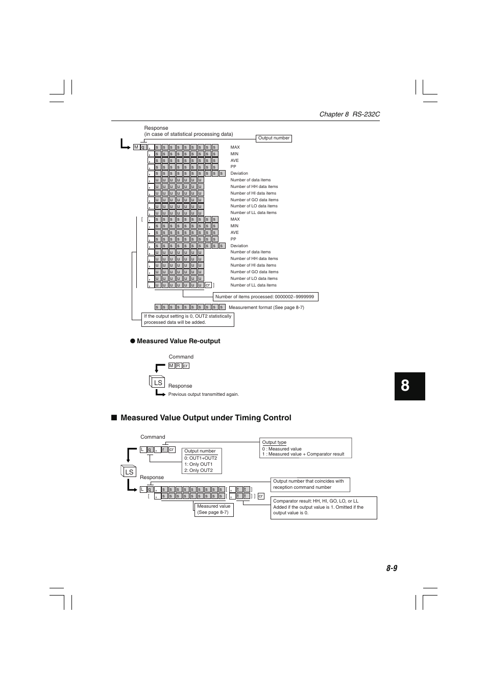 Measured value output under timing control, Chapter 8 rs-232c, Measured value re-output ls | KEYENCE LS-7600 User Manual | Page 171 / 220