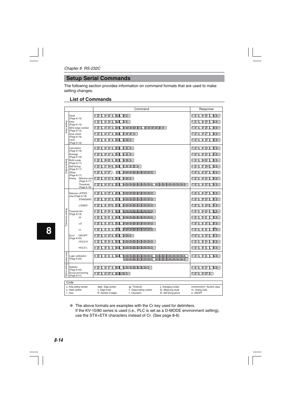Setup serial commands, List of commands, Chapter 8 rs-232c | KEYENCE LS-7600 User Manual | Page 176 / 220