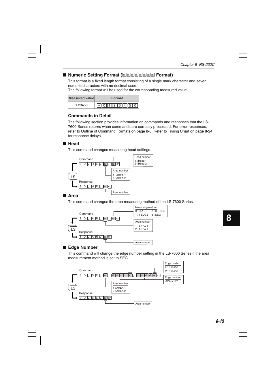 Numeric setting format, Format), Commands in detail | Head, Area, Edge number | KEYENCE LS-7600 User Manual | Page 177 / 220