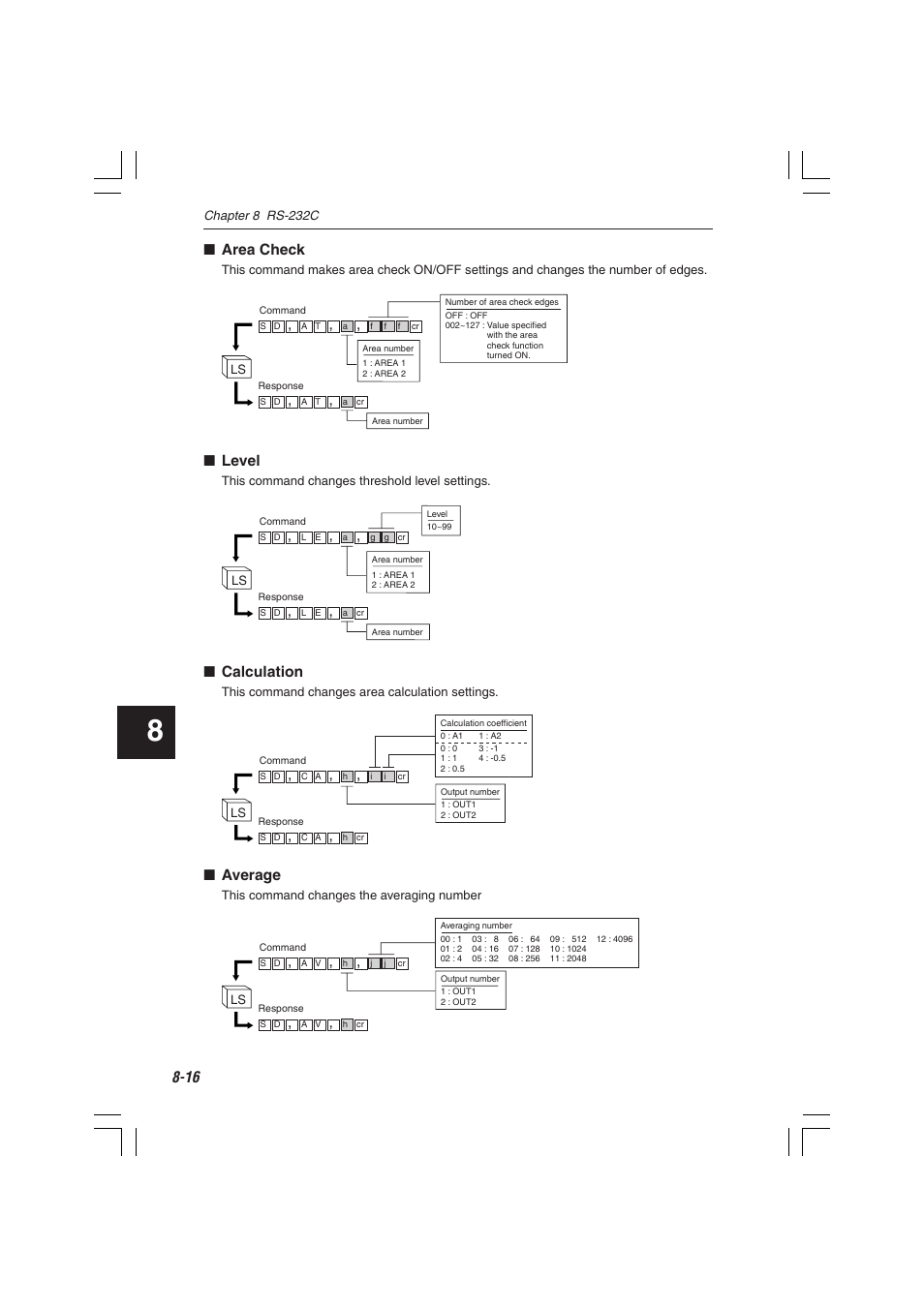 Area check, Level, Calculation | Average | KEYENCE LS-7600 User Manual | Page 178 / 220