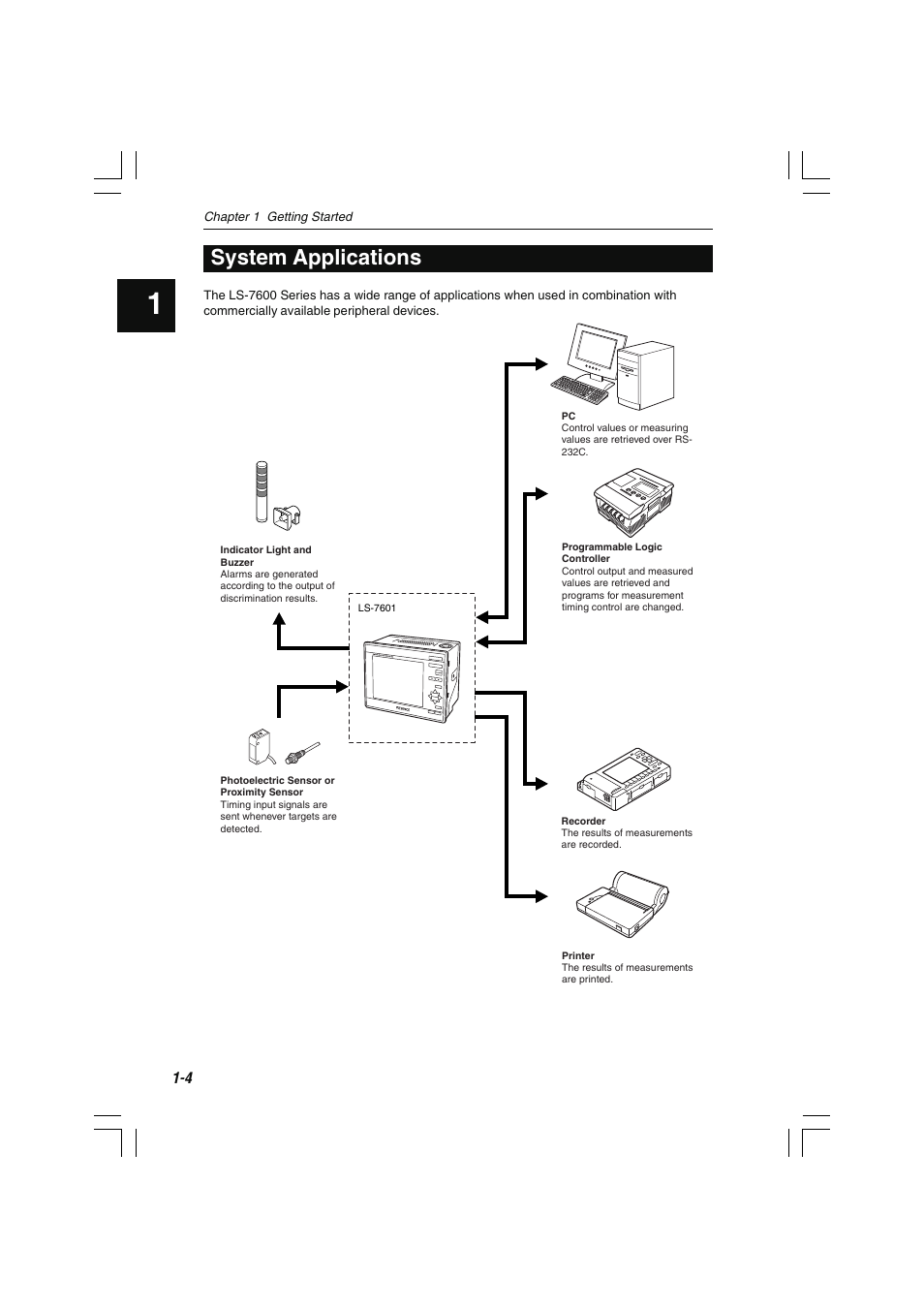 System applications | KEYENCE LS-7600 User Manual | Page 18 / 220