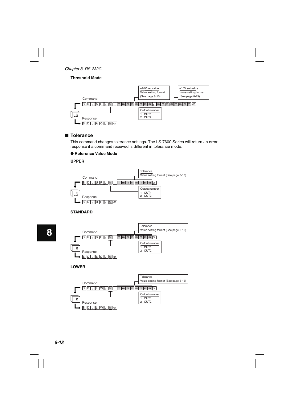 Tolerance | KEYENCE LS-7600 User Manual | Page 180 / 220