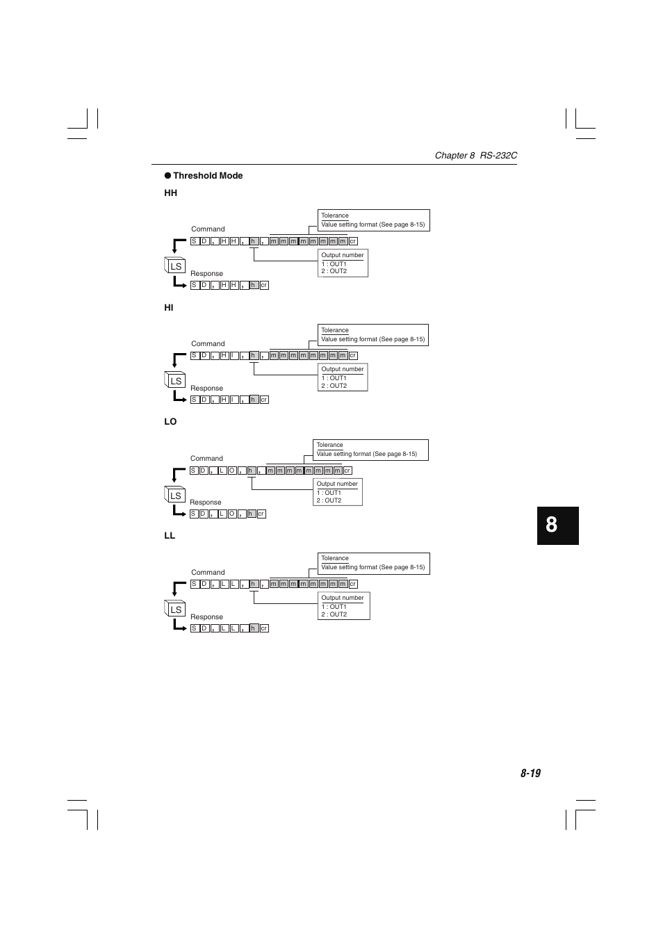 KEYENCE LS-7600 User Manual | Page 181 / 220
