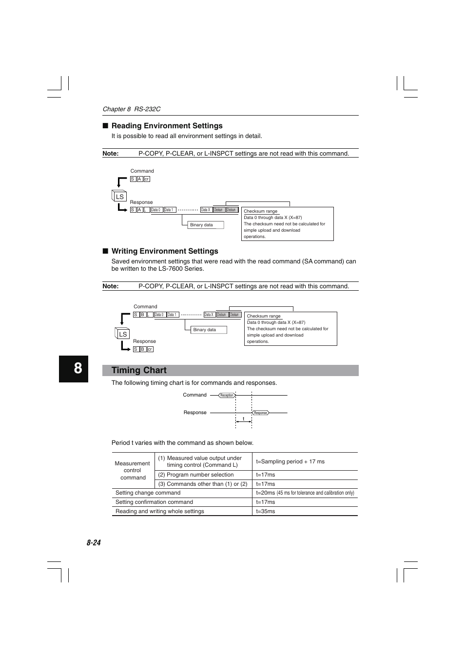 Timing chart, Reading environment settings, Writing environment settings | KEYENCE LS-7600 User Manual | Page 186 / 220