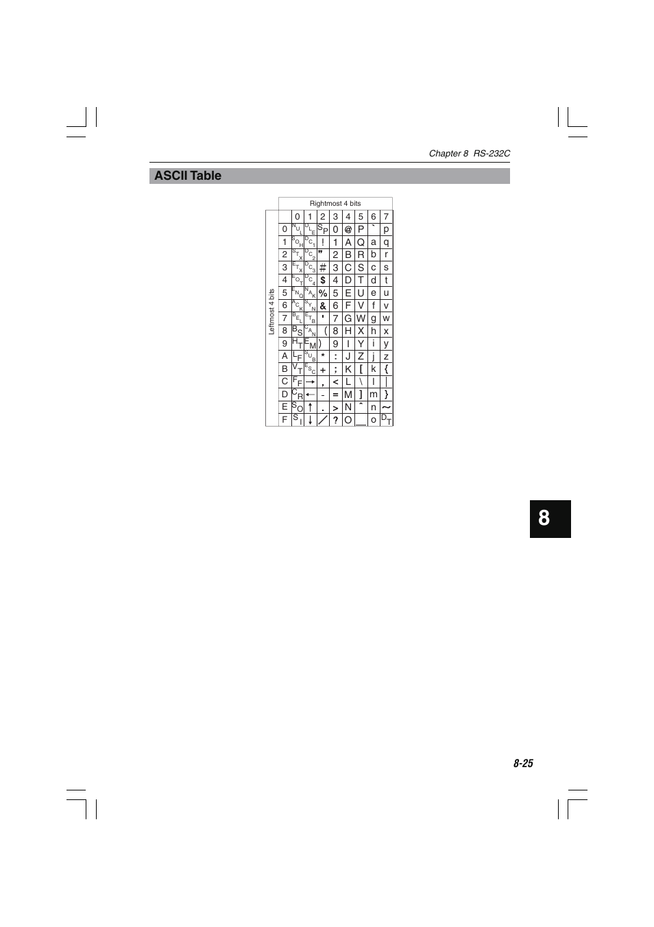 Ascii table, 0p p, 1 a q a q | 2 b r b r, 3 c s c s, 4 d t d t, 5 e u e u, 6 f v f v, 7 g w g w, 8 h x h x | KEYENCE LS-7600 User Manual | Page 187 / 220