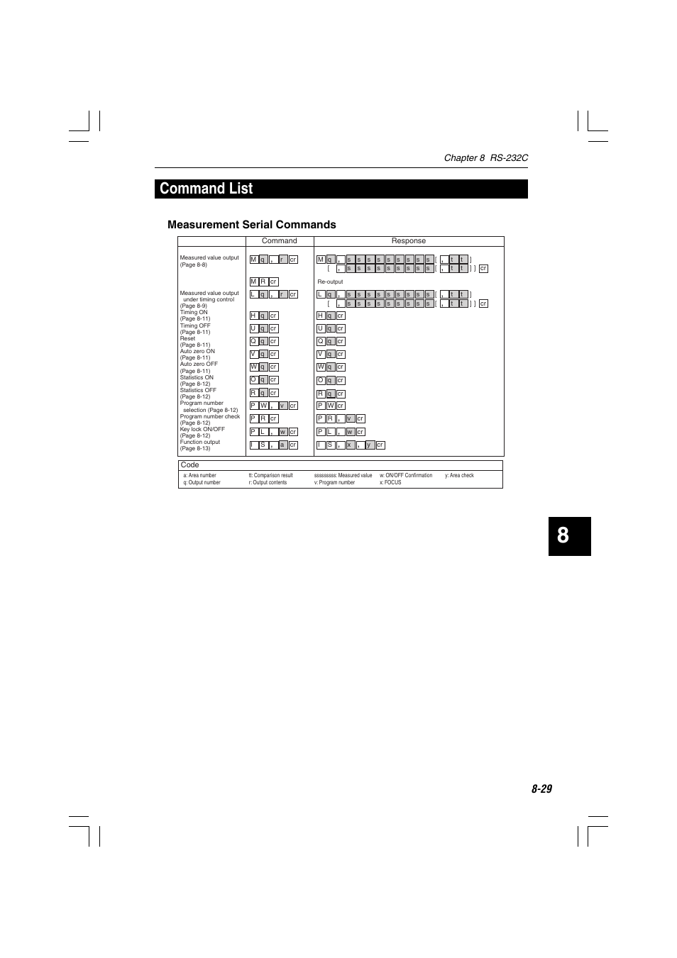 Command list, Measurement serial commands | KEYENCE LS-7600 User Manual | Page 191 / 220