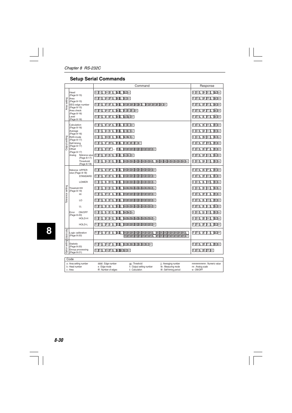 Setup serial commands, Chapter 8 rs-232c | KEYENCE LS-7600 User Manual | Page 192 / 220