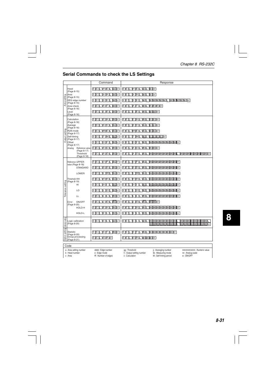 Serial commands to check the ls settings, Chapter 8 rs-232c | KEYENCE LS-7600 User Manual | Page 193 / 220