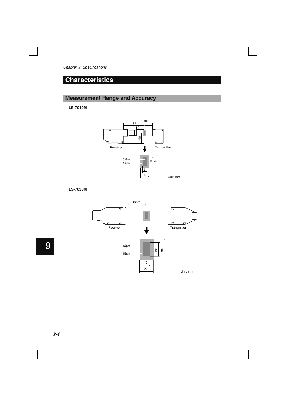 Characteristics, Measurement range and accuracy | KEYENCE LS-7600 User Manual | Page 198 / 220