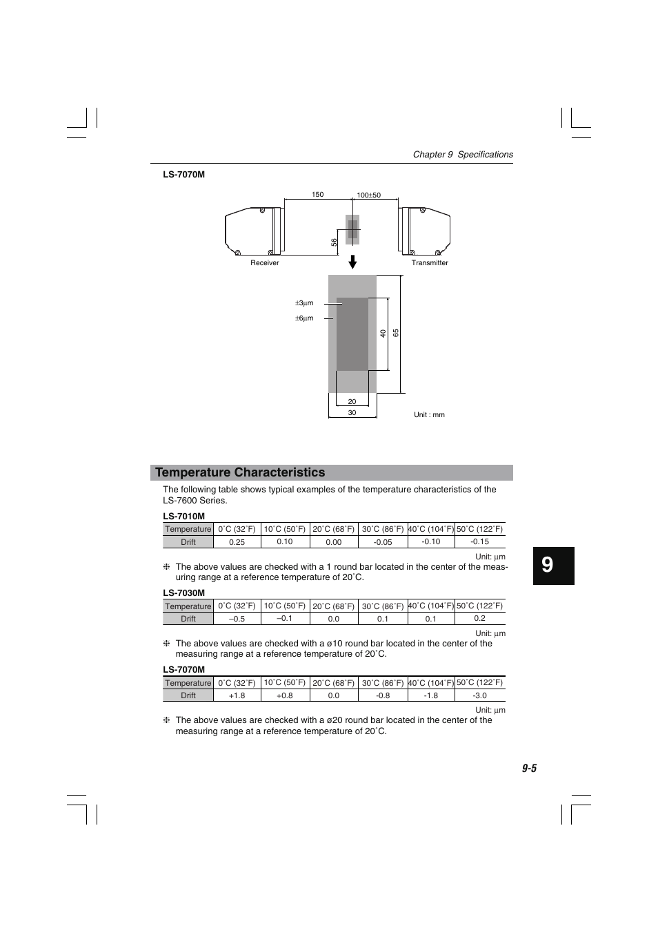 Temperature characteristics | KEYENCE LS-7600 User Manual | Page 199 / 220