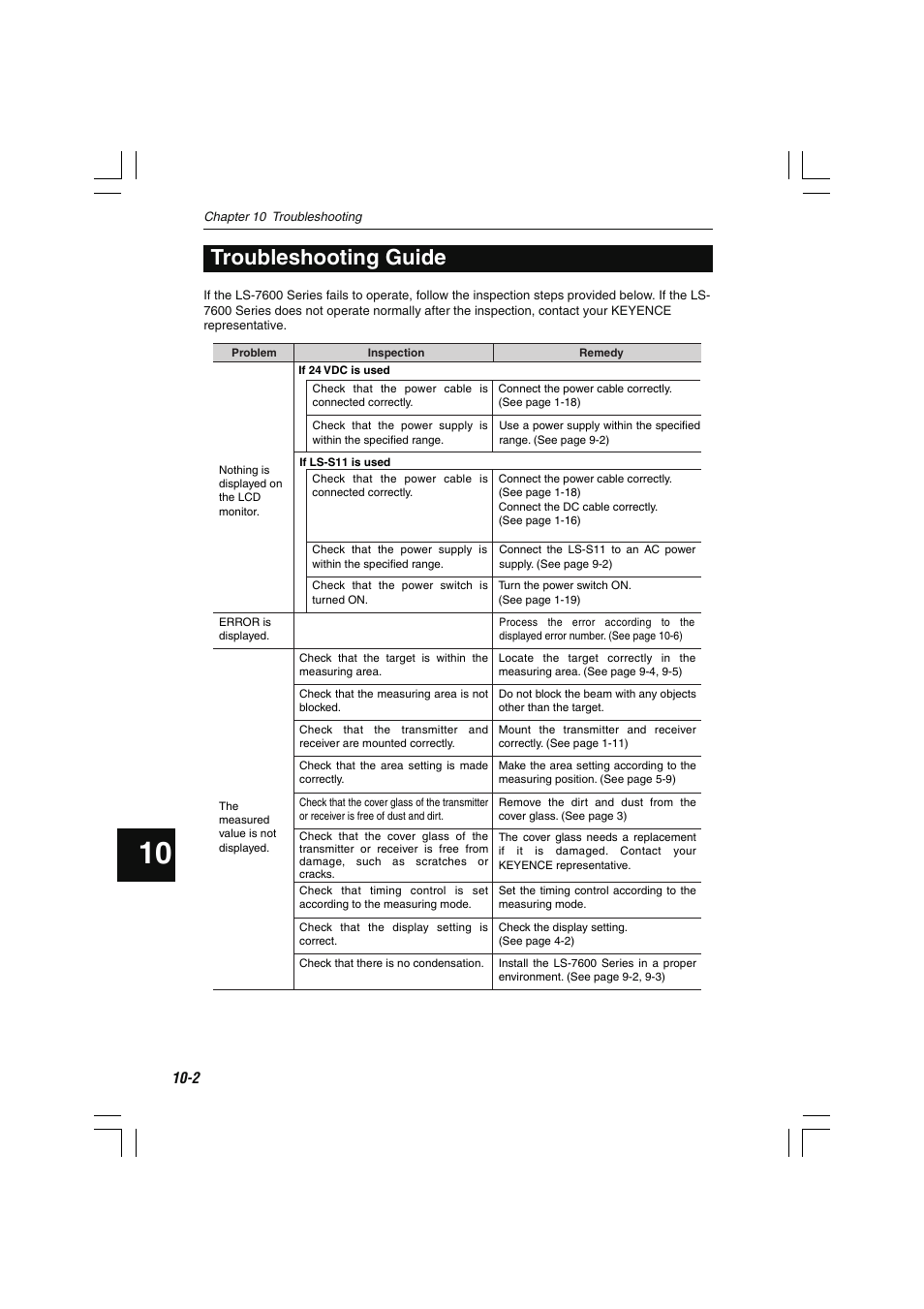 Troubleshooting guide | KEYENCE LS-7600 User Manual | Page 206 / 220