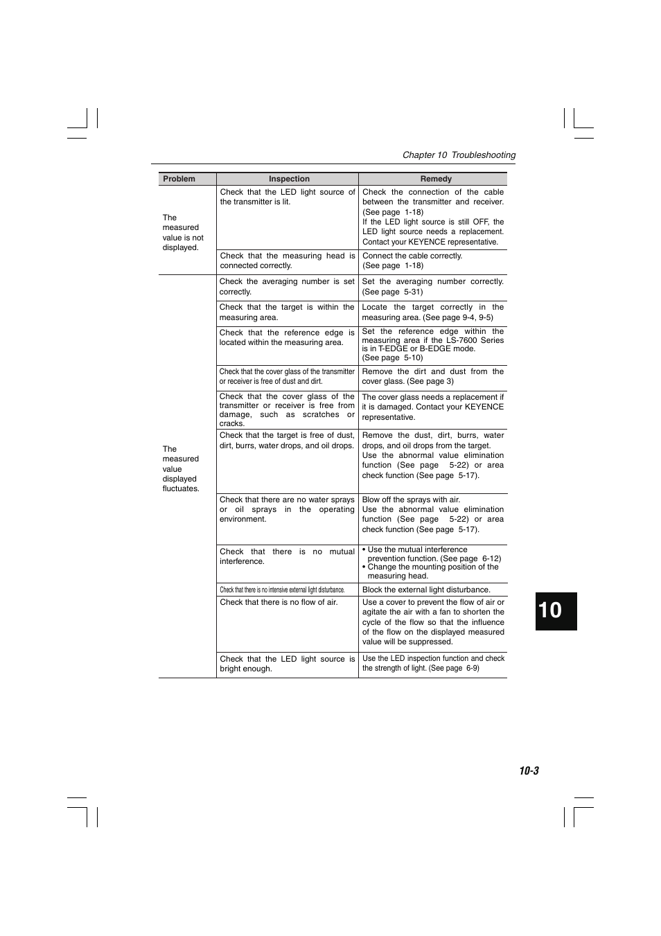 KEYENCE LS-7600 User Manual | Page 207 / 220