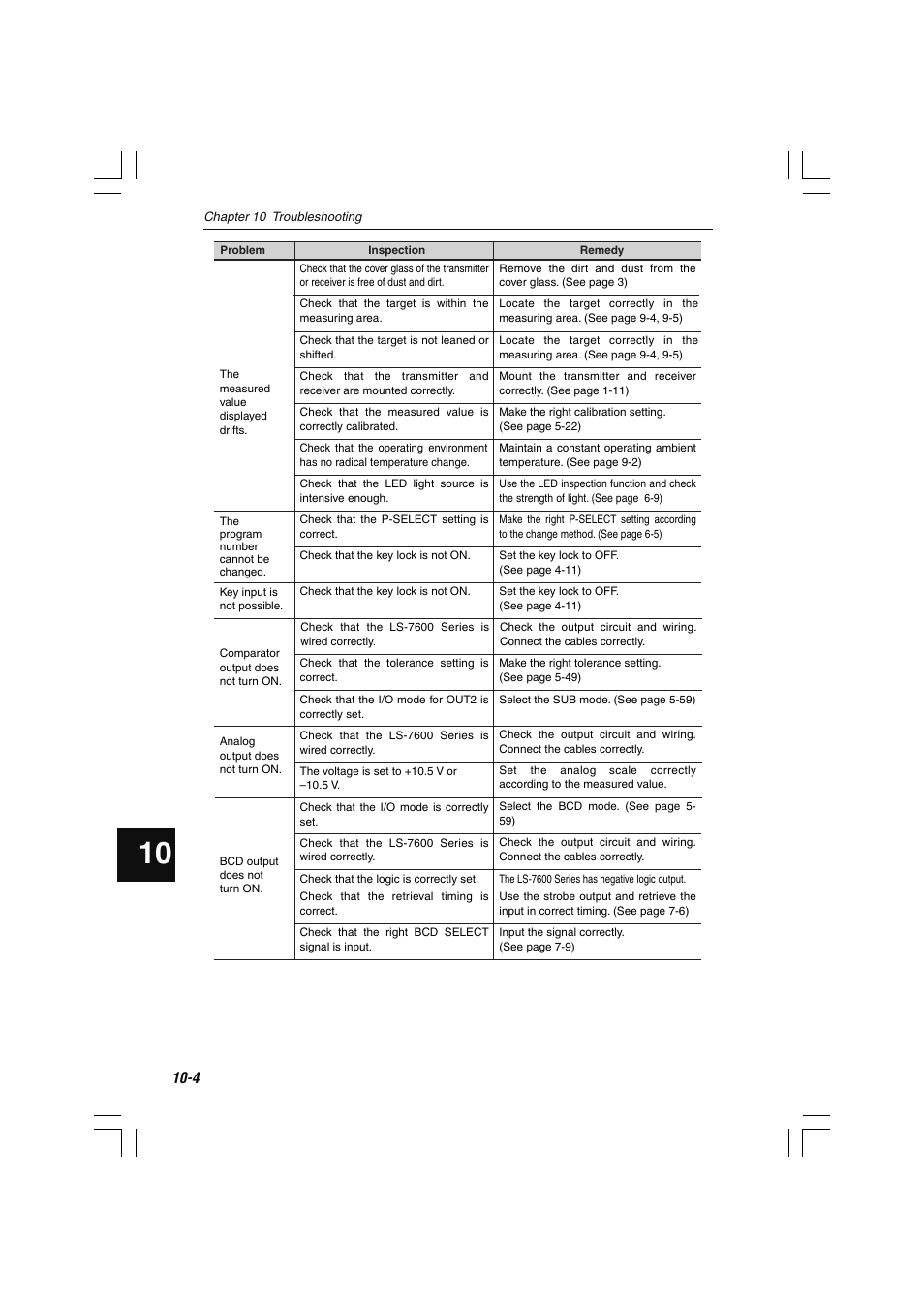 KEYENCE LS-7600 User Manual | Page 208 / 220