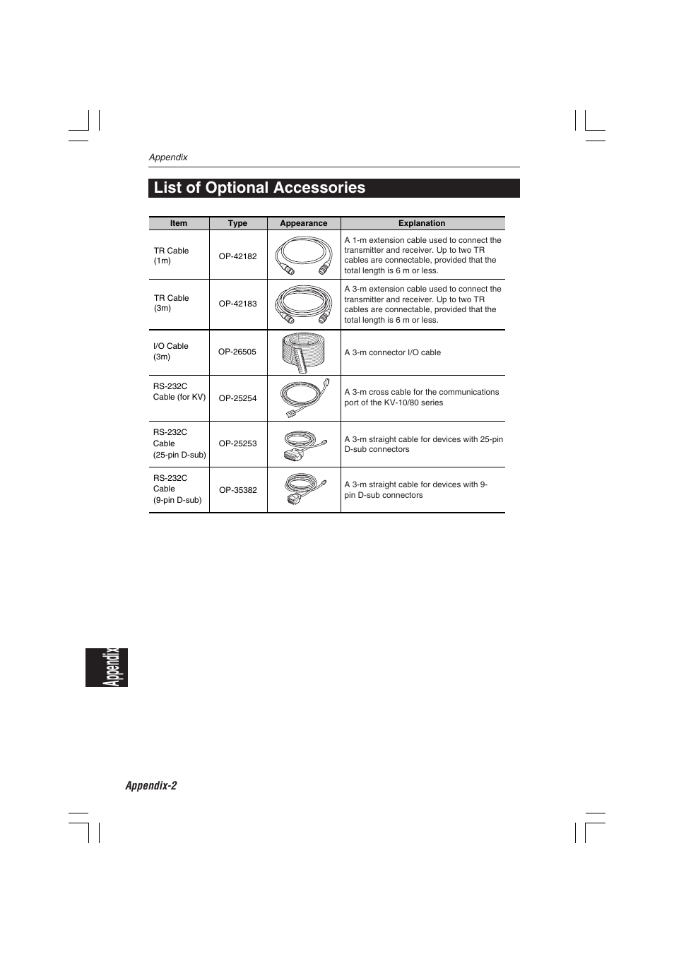 List of optional accessories, Appendix, Appendix-2 | KEYENCE LS-7600 User Manual | Page 212 / 220