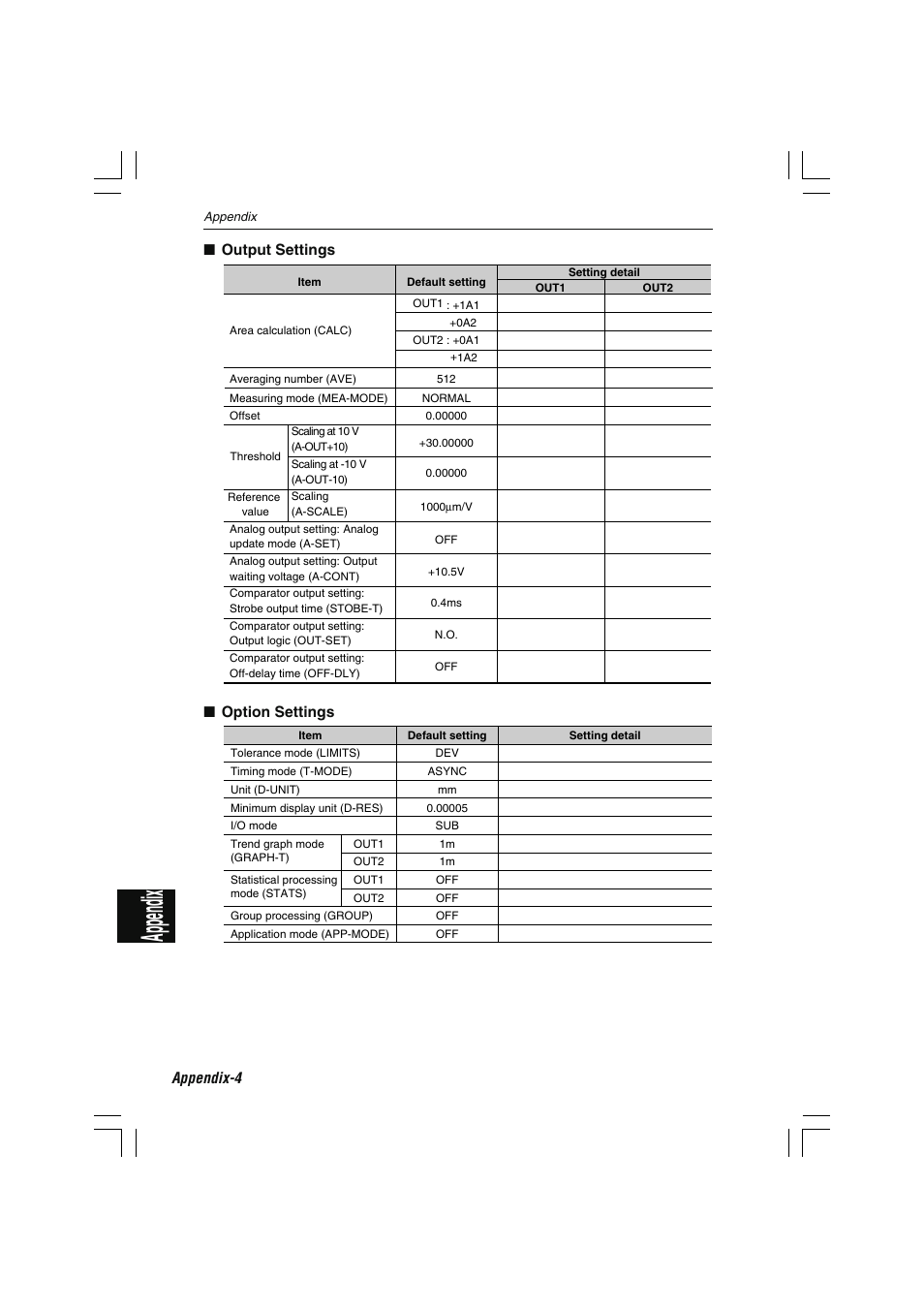Appendix | KEYENCE LS-7600 User Manual | Page 214 / 220