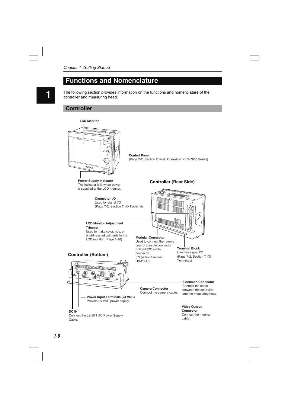 Functions and nomenclature, Controller | KEYENCE LS-7600 User Manual | Page 22 / 220
