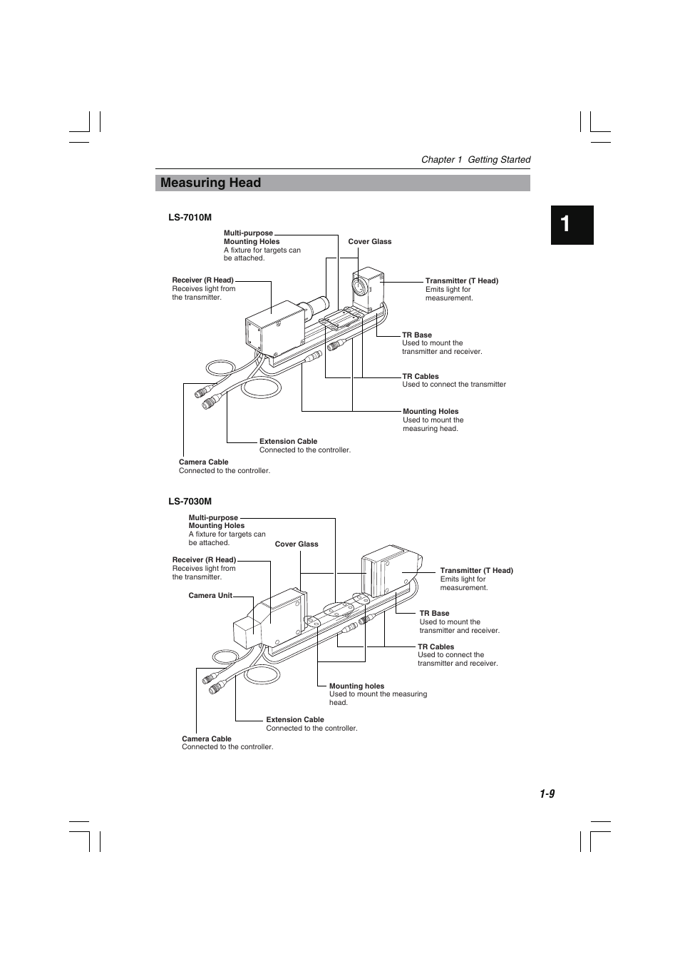 Measuring head | KEYENCE LS-7600 User Manual | Page 23 / 220
